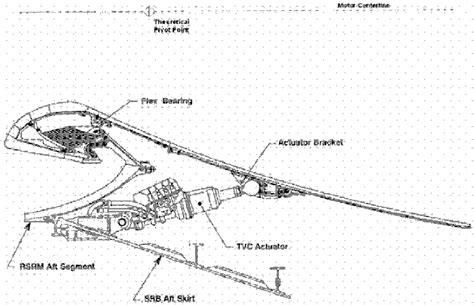 SRB Nozzle Anatomy